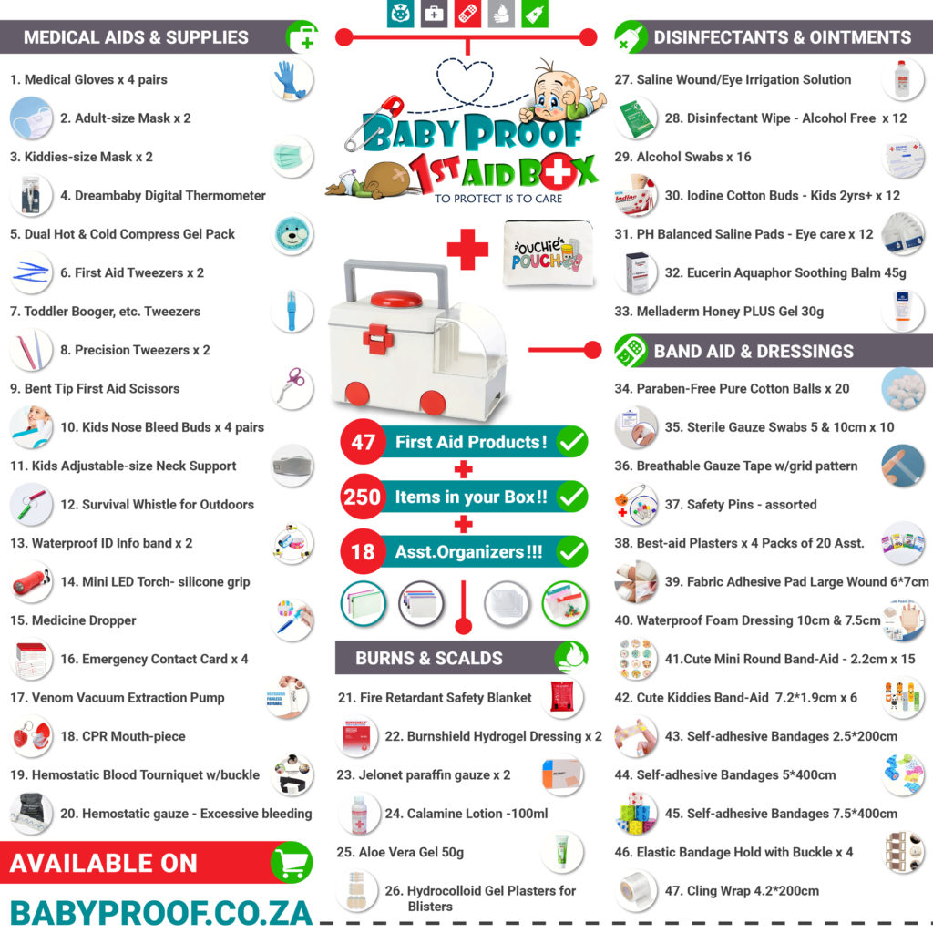 Family First Aid Kit: Must-Have Essentials for Preparedness